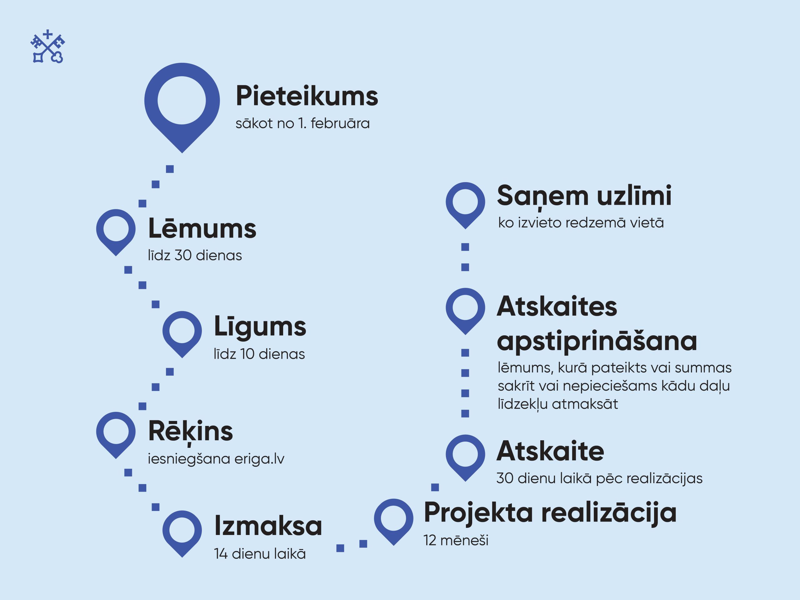 Rīgā no 1. februāra sāksies pieteikšanās pirmā stāva atbalsta programmai Rīgas vēsturiskajā centrā un tā aizsardzības zonā